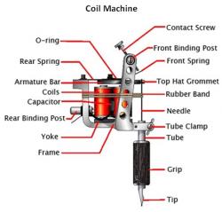 Tattoo Machine Buying Guide: Rotary or Coil?